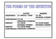 English Worksheet: Infinitive