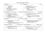 English worksheet: Quick Chart of English Verb Tenses