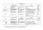 English worksheet: VERB TENSES