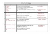 English Worksheet: Different Tenses