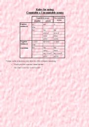 English Worksheet: Countables x Uncountables - rules