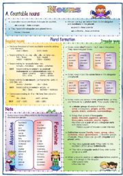 Nouns: gender, plurals, countable and uncountable