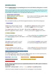 Reported Speech Grammar guide I