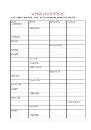 English Worksheet: Word Formation(Practice for FCE or CAE)