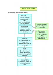 English worksheet: Analysing the parts of a story/book