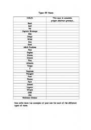 English worksheet: nouns - concrete, proper, abstract