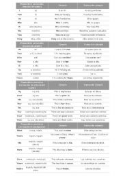 English worksheet: Personals and posesives pronouns