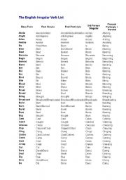English worksheet: ireegular verb list