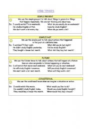 Verb Tenses Summary