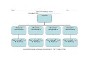 English Worksheet: elements of characterization