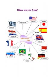 Where Are You From? Mind Map