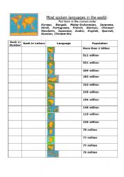 English worksheet: ORDINAL NUMBERS ( most spoken languages in the world ) + Answers