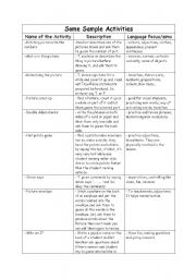 English Worksheet: Some Sample Activities