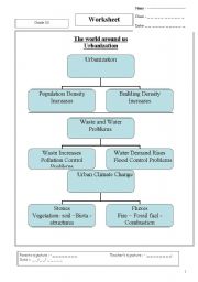 English worksheet: The Problems of Urbanization