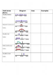 English Worksheet: Verb tense review chart 