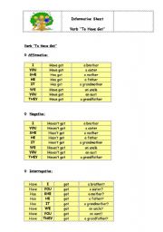 English worksheet: Informative sheet Verb To Have Got
