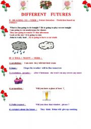English Worksheet: Different futures : complete grammar worksheet about the various types of futures 