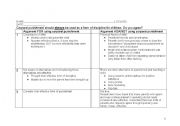 English worksheet: Corporal Punishment Argument Template