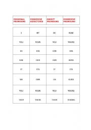 English worksheet: TABLES OF ADJECTIVES AND PRONOUNS
