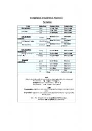 English worksheet: comparative-superlative chart