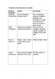 English Worksheet: Properties of metals and Non-metals