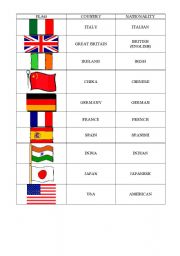English worksheet: FLAGS, COUNTRIES, NATIONALITY
