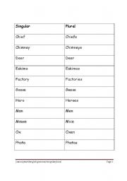 English worksheet: singular and plural
