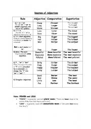English Worksheet: Degrees of adjectives