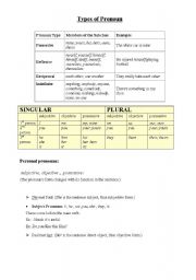 English worksheet: Pronouns