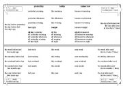 English worksheet: Table displaying time phrases eg the week before last