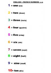 English worksheet: ENGLISH-FRENCH NUMBERS 1-10