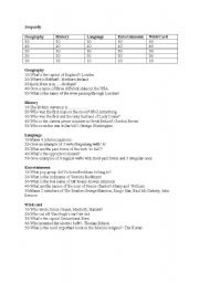 English Worksheet: Culture knowledge game
