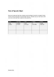 English worksheet: Parts of Speech Chart