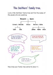 English worksheet: A fanily tree