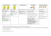 English Worksheet: Agreeing and disagreeing