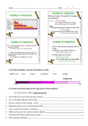 Frequency Adverbs