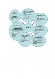 English worksheet: GET