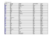 English Worksheet: List of irregular verbs