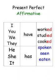 Present Perfect table