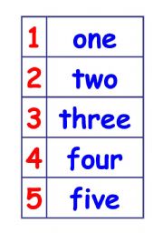 Numbers 1 to 20 - Flashcards/Wordcards