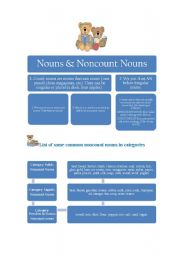 English worksheet: NOUNS & NONCOUNT NOUNS