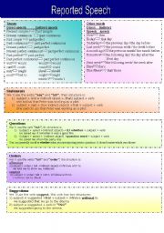 English Worksheet: Reported Speech