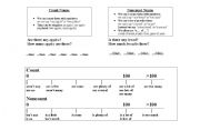 English Worksheet: Count Uncount Grammar Page