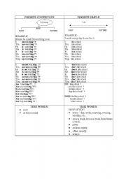 English Worksheet: Present Simple and Present Continuous: Comparison