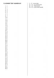 English Worksheet: placement test - answer key