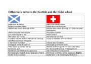 English worksheet: Scottish and swiss schools