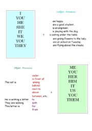 Subject, Object, Possessive Pronouns and Possessive Adjectives