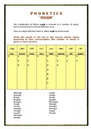 English Worksheet: Phonetics - pronunciation of ough