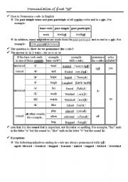 Pronunciation of final -s or -es and 