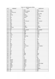 English Worksheet: IRREGULAR VERBS